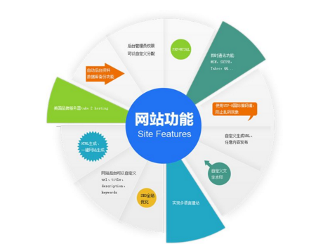 網(wǎng)站建設風格設計優(yōu)化的實用策略